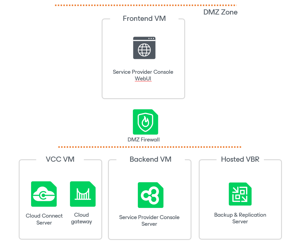 VSPC-Simple