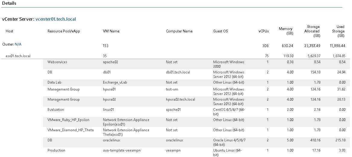 VMs Configuration