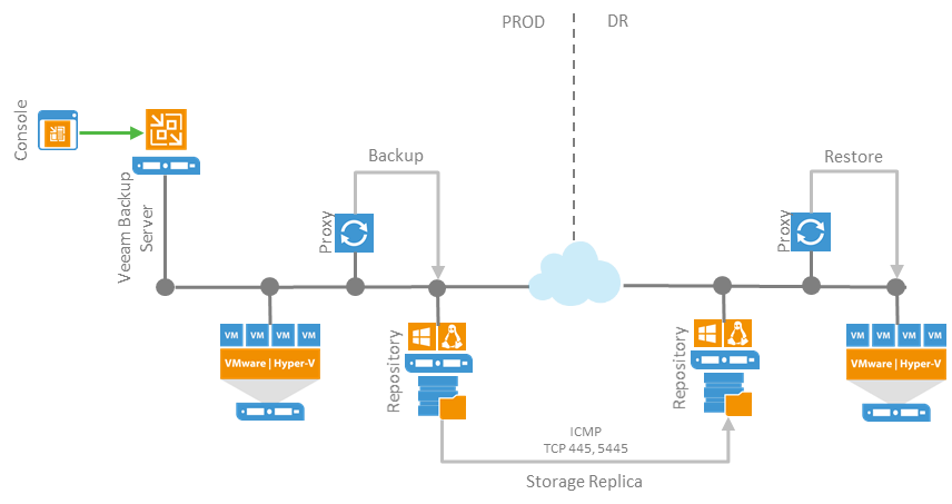 veeam backup & replication