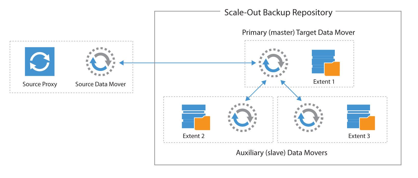 Spring Data JPA Projections - 5 ways to return custom response - BytesTree