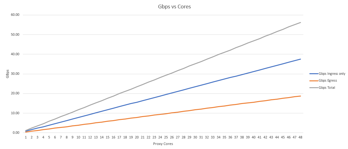 file_proxy_cores