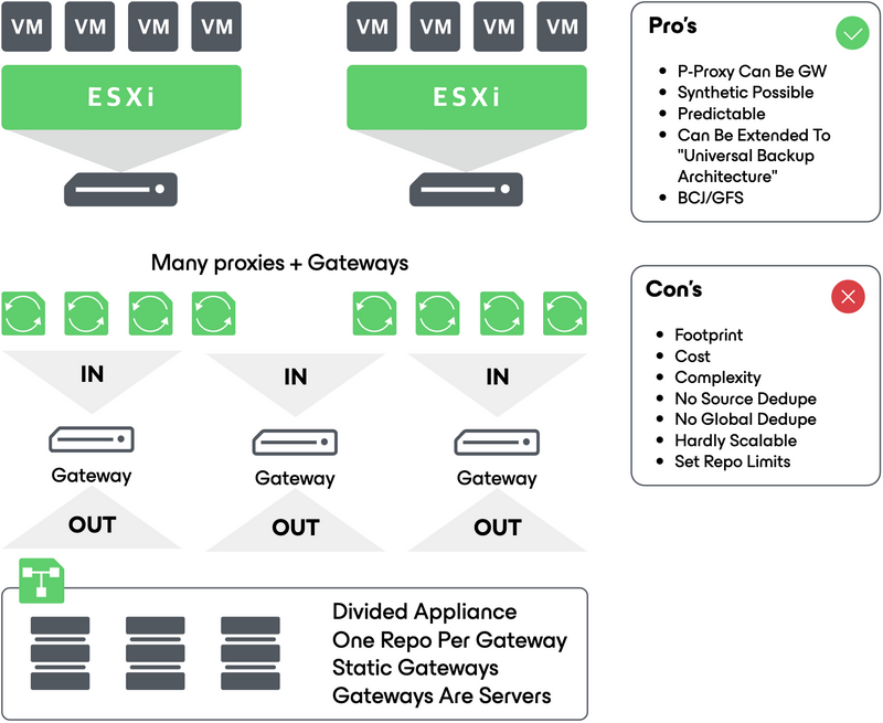 Many to many configuration alt text
